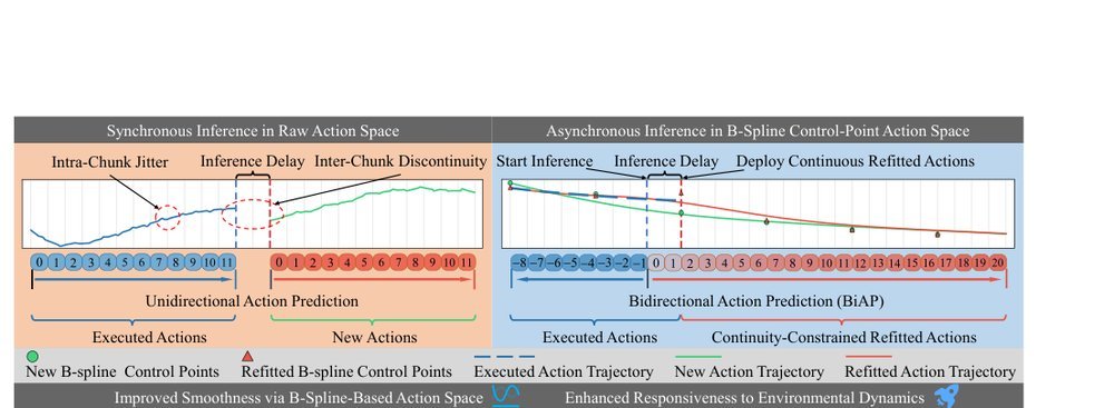 ABPolicy: Asynchronous B-Spline Flow Policy for Real-Time and Smooth Robotic Manipulation figure
