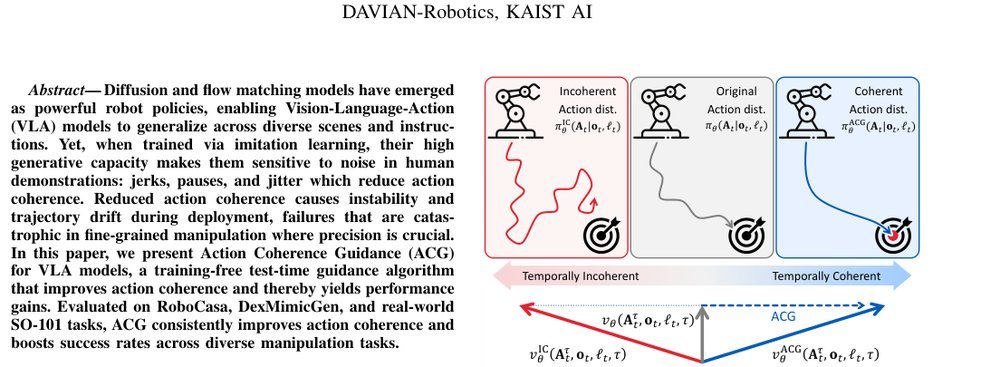 ACG: Action Coherence Guidance for Flow-based VLA models figure