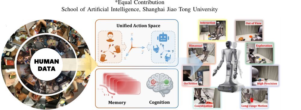 Act, Sense, Act: Learning Non-Markovian Active Perception Strategies from Large-Scale Egocentric Human Data figure