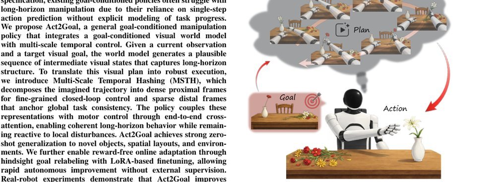 Act2Goal: From World Model To General Goal-conditioned Policy figure