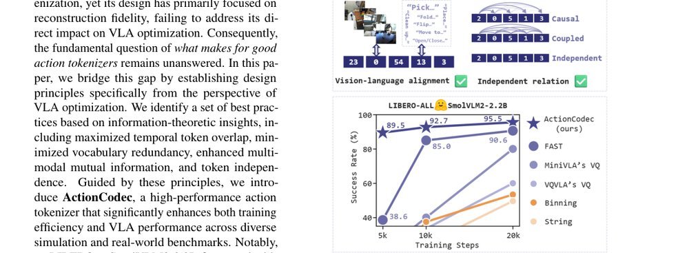 ActionCodec: What Makes for Good Action Tokenizers figure