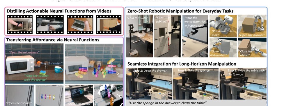 Actron3D: Learning Actionable Neural Functions from Videos for Transferable Robotic Manipulation figure