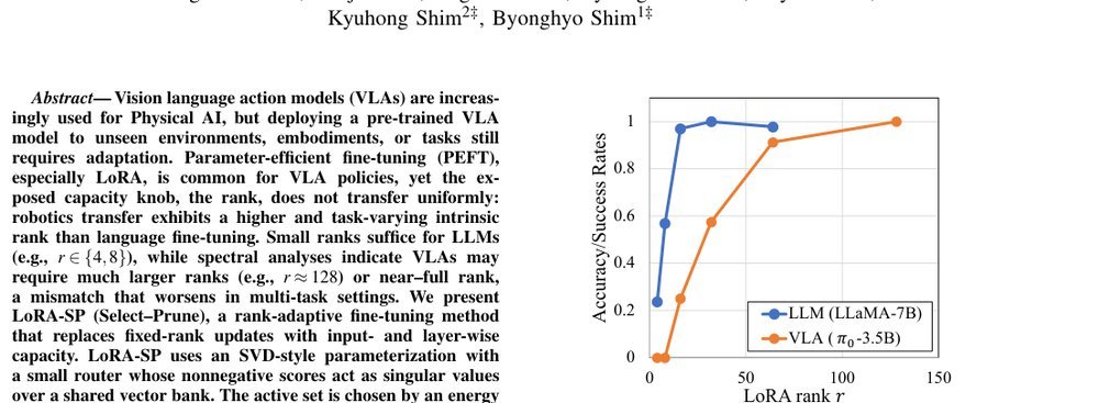 Adaptive Capacity Allocation for Vision Language Action Fine-tuning figure