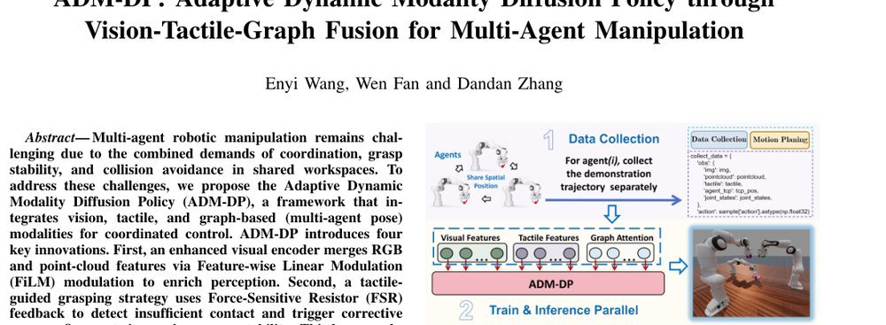 ADM-DP: Adaptive Dynamic Modality Diffusion Policy through Vision-Tactile-Graph Fusion for Multi-Agent Manipulation figure