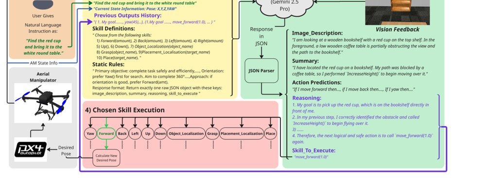 AERMANI-VLM: Structured Prompting and Reasoning for Aerial Manipulation with Vision Language Models figure