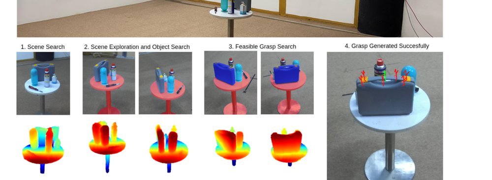 AeroGrab: A Unified Framework for Aerial Grasping in Cluttered Environments figure