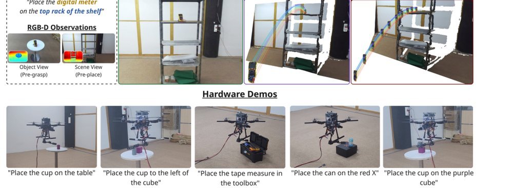AeroPlace-Flow: Language-Grounded Object Placement for Aerial Manipulators via Visual Foresight and Object Flow figure