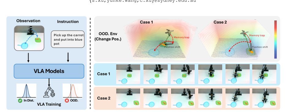 Affordance Field Intervention: Enabling VLAs to Escape Memory Traps in Robotic Manipulation figure