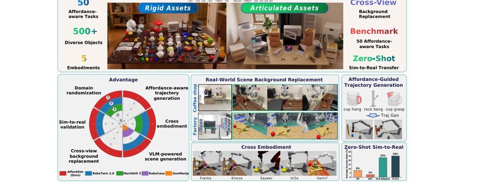 AffordSim: A Scalable Data Generator and Benchmark for Affordance-Aware Robotic Manipulation figure