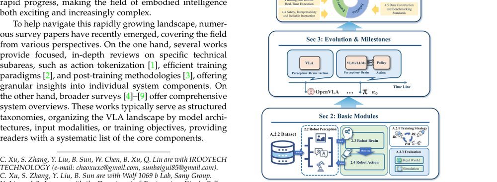 An Anatomy of Vision-Language-Action Models: From Modules to Milestones and Challenges figure