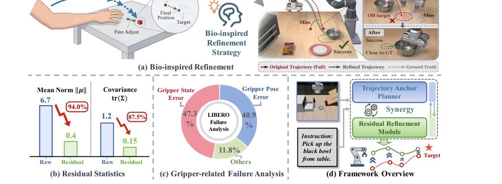 AnchorRefine: Synergy-Manipulation Based on Trajectory Anchor and Residual Refinement for Vision-Language-Action Models figure