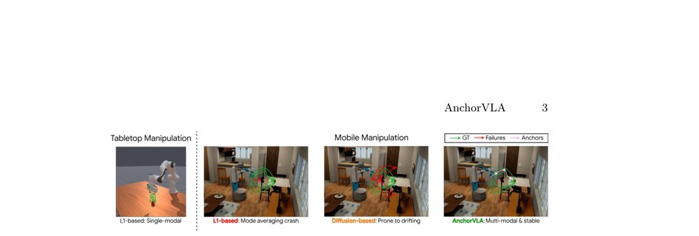 AnchorVLA: Anchored Diffusion for Efficient End-to-End Mobile Manipulation figure