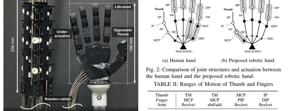 Antagonistic Bowden-Cable Actuation of a Lightweight Robotic Hand: Toward Dexterous Manipulation for Payload Constrained Humanoids figure