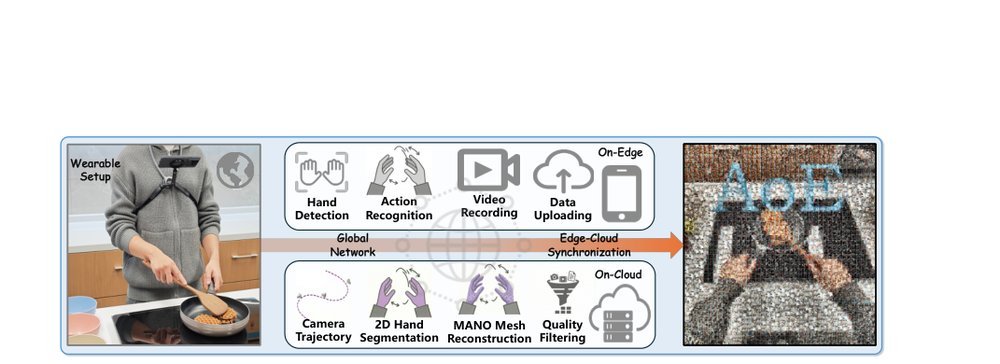 AoE: Always-on Egocentric Human Video Collection for Embodied AI figure