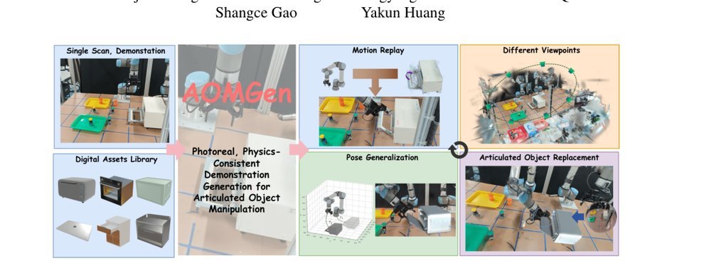 AOMGen: Photoreal, Physics-Consistent Demonstration Generation for Articulated Object Manipulation figure