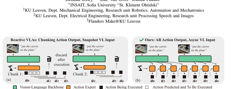 AR-VLA: True Autoregressive Action Expert for Vision-Language-Action Models figure