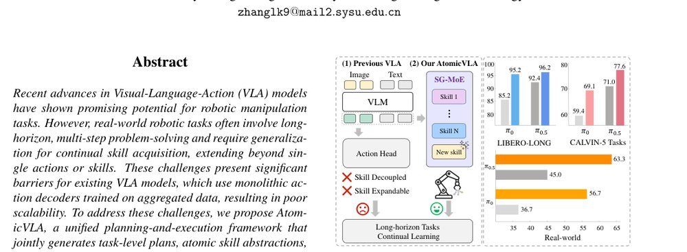 AtomicVLA: Unlocking the Potential of Atomic Skill Learning in Robots figure