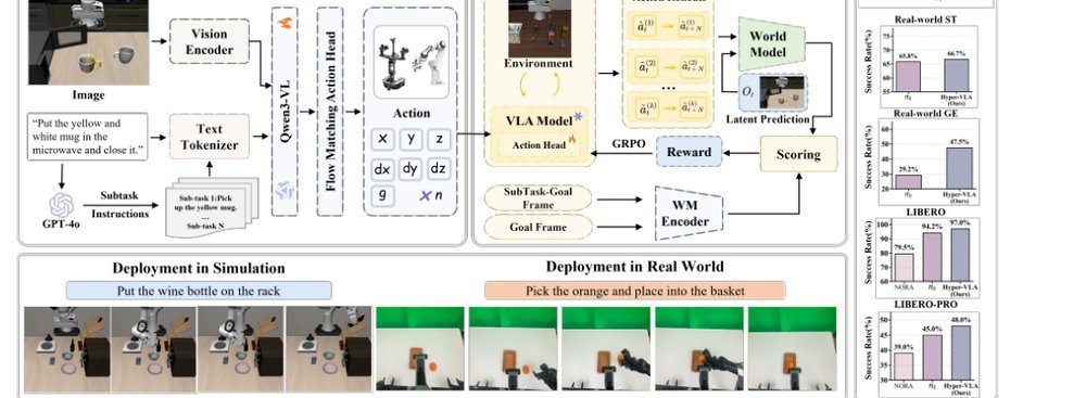 AtomVLA: Scalable Post-Training for Robotic Manipulation via Predictive Latent World Models figure