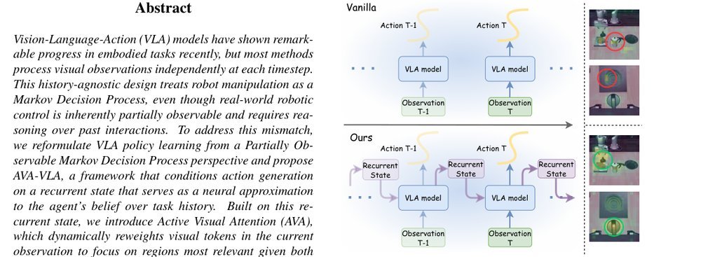 AVA-VLA: Improving Vision-Language-Action models with Active Visual Attention figure