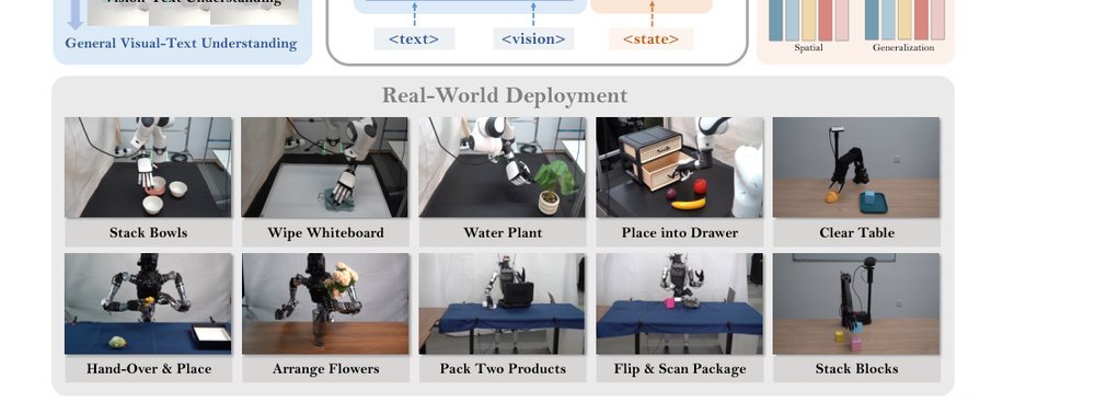 Being-H0.5: Scaling Human-Centric Robot Learning for Cross-Embodiment Generalization figure