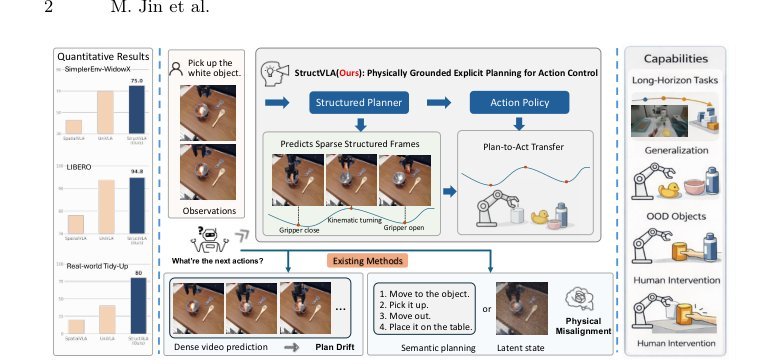 Beyond Dense Futures: World Models as Structured Planners for Robotic Manipulation figure