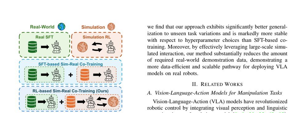 Beyond Imitation: Reinforcement Learning-Based Sim-Real Co-Training for VLA Models figure