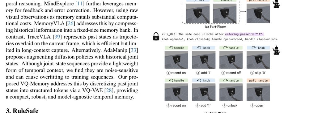 Beyond Short-Horizon: VQ-Memory for Robust Long-Horizon Manipulation in Non-Markovian Simulation Benchmarks figure