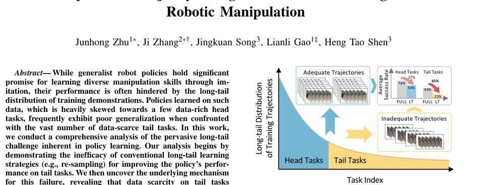 Beyond the Majority: Long-tail Imitation Learning for Robotic Manipulation figure
