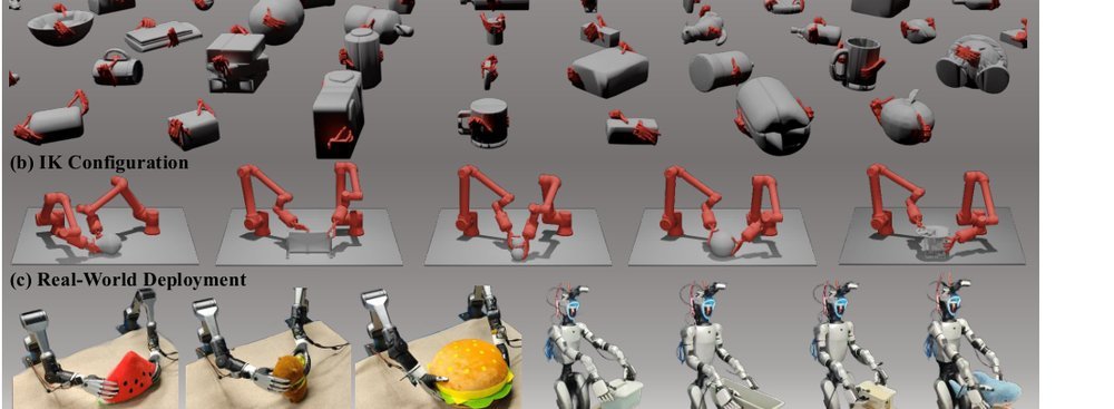 BiDexGrasp: Coordinated Bimanual Dexterous Grasps across Object Geometries and Sizes figure