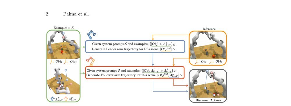 Bimanual Robot Manipulation via Multi-Agent In-Context Learning figure