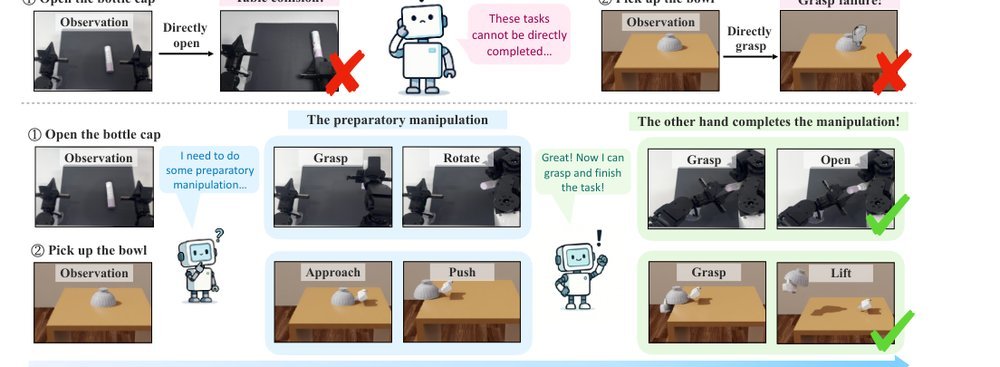 BiPreManip: Learning Affordance-Based Bimanual Preparatory Manipulation through Anticipatory Collaboration figure
