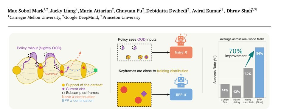 BPP: Long-Context Robot Imitation Learning by Focusing on Key History Frames figure
