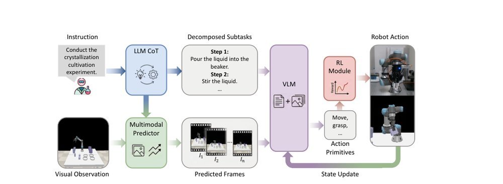 CAPER: Constrained and Procedural Reasoning for Robotic Scientific Experiments figure