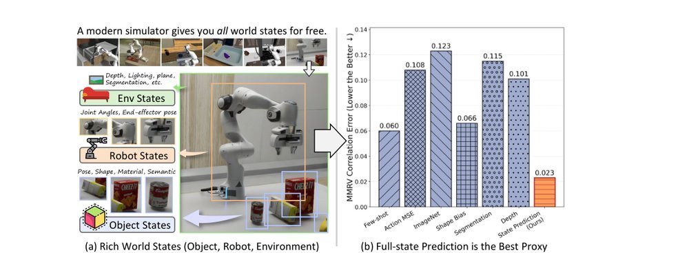 Capturing Visual Environment Structure Correlates with Control Performance figure