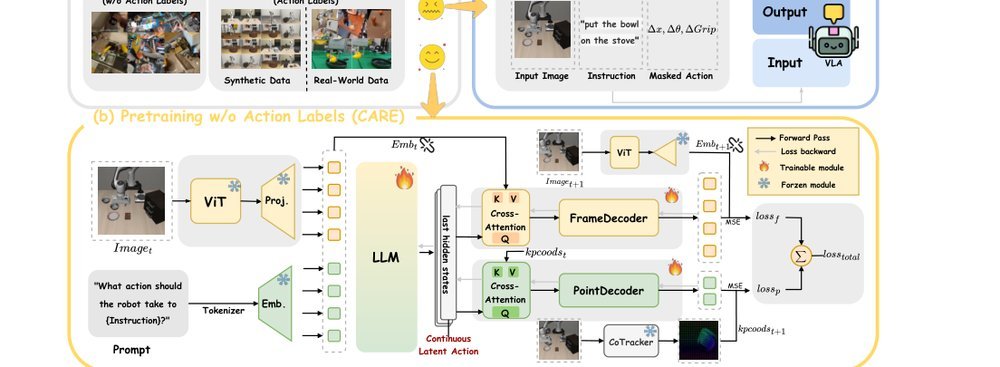 CARE: Multi-Task Pretraining for Latent Continuous Action Representation in Robot Control figure