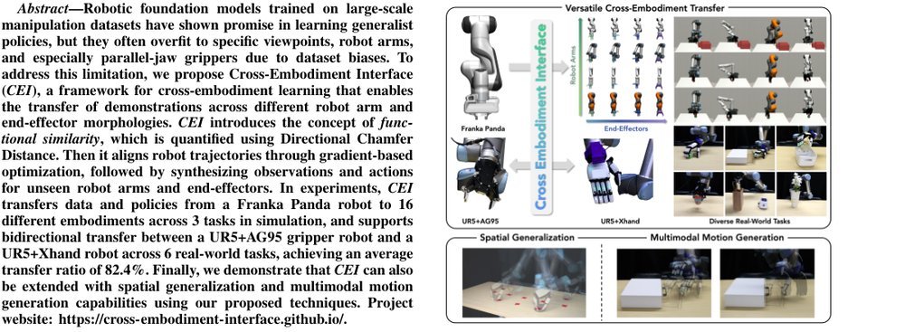 CEI: A Unified Interface for Cross-Embodiment Visuomotor Policy Learning in 3D Space figure