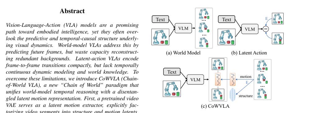 Chain of World: World Model Thinking in Latent Motion figure