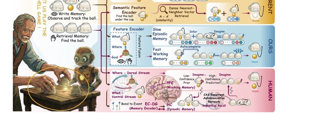Chameleon: Episodic Memory for Long-Horizon Robotic Manipulation figure
