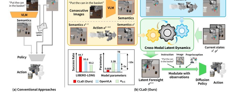 CLaD: Planning with Grounded Foresight via Cross-Modal Latent Dynamics figure