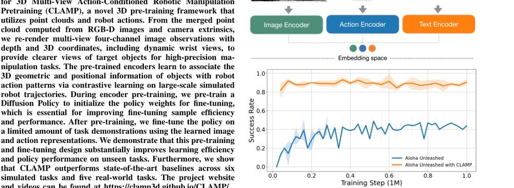 CLAMP: Contrastive Learning f or 3D Multi-View Action-Conditioned Robotic Manipulation Pretraining figure
