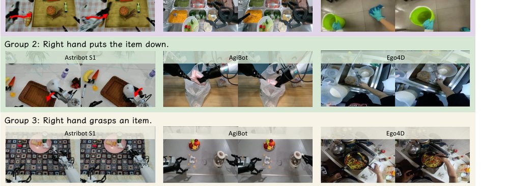 CLAP: Contrastive Latent Action Pretraining for Learning Vision-Language-Action Models from Human Videos figure
