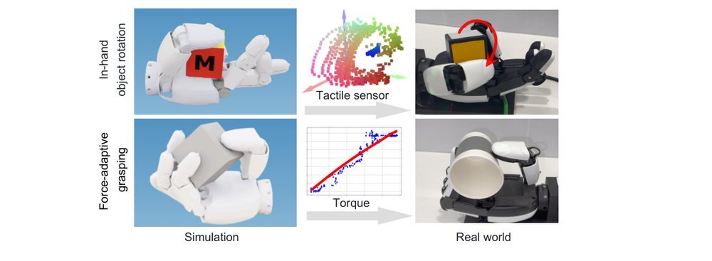 Closing the Reality Gap: Zero-Shot Sim-to-Real Deployment for Dexterous Force-Based Grasping and Manipulation figure
