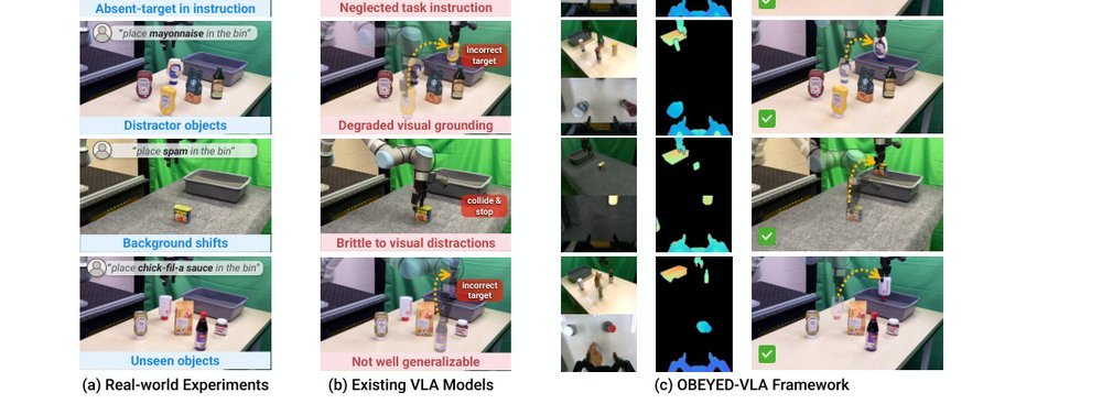 Clutter-Resistant Vision-Language-Action Models through Object-Centric and Geometry Grounding figure