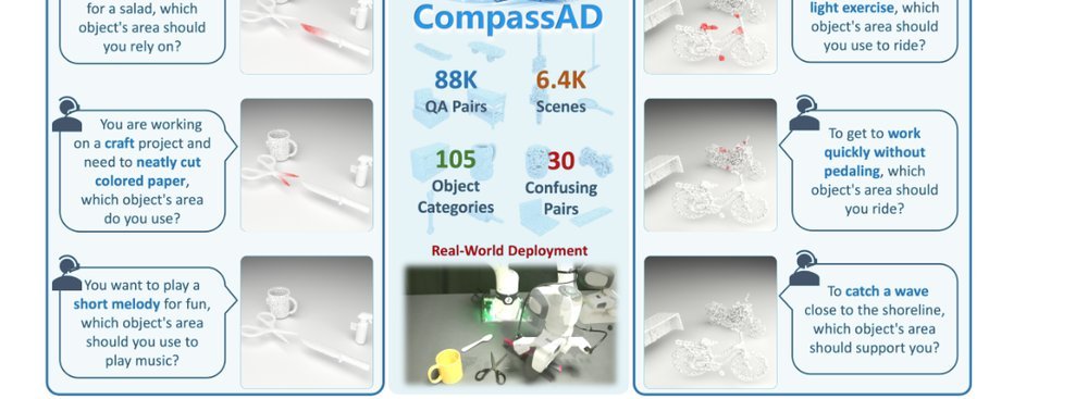CompassAD: Intent-Driven 3D Affordance Grounding in Functionally Competing Objects figure
