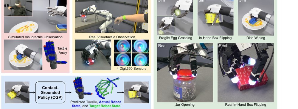 Contact-Grounded Policy: Dexterous Visuotactile Policy with Generative Contact Grounding figure