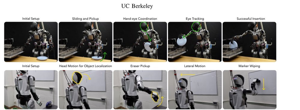 Coordinated Humanoid Manipulation with Choice Policies figure