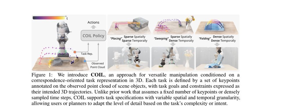 Correspondence-Oriented Imitation Learning: Flexible Visuomotor Control with 3D Conditioning figure