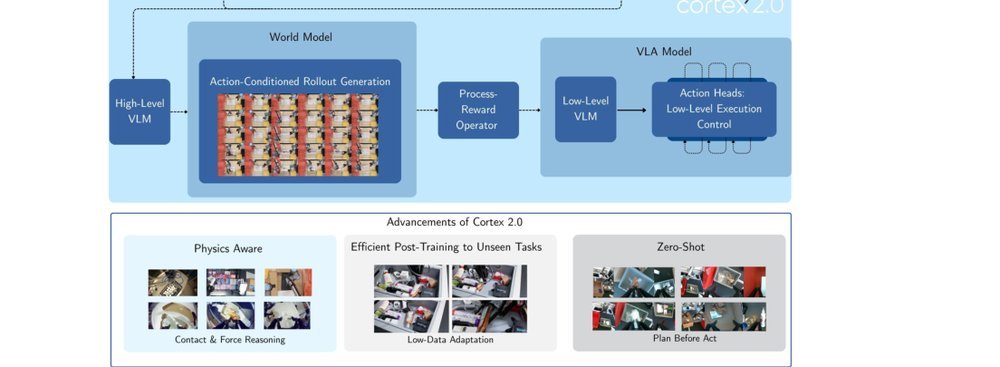 Cortex 2.0: Grounding World Models in Real-World Industrial Deployment figure