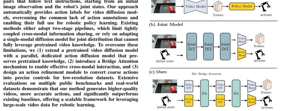 CoVAR: Co-generation of Video and Action for Robotic Manipulation via Multi-Modal Diffusion figure