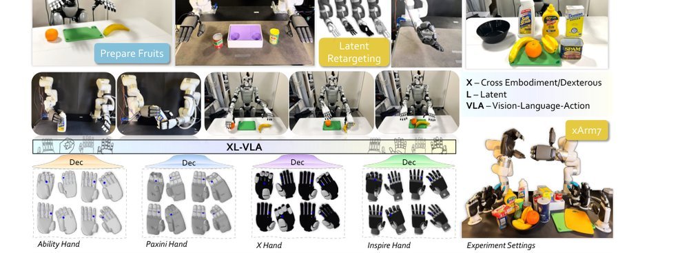 Cross-Hand Latent Representation for Vision-Language-Action Models figure
